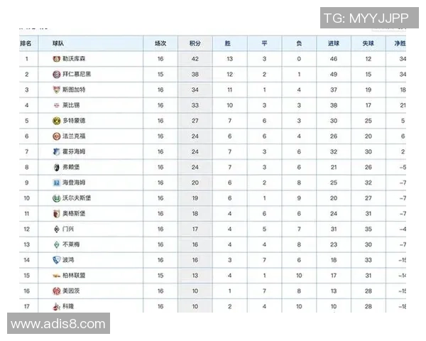 深圳乒乓球队在钻石联赛积分榜上以80分稳居第一名展现强大实力